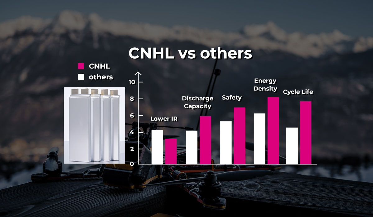 CNHL Yarış Serisi 5200mAh 11.1V 3S 90C Lipo Pil EC5 Fişli 5